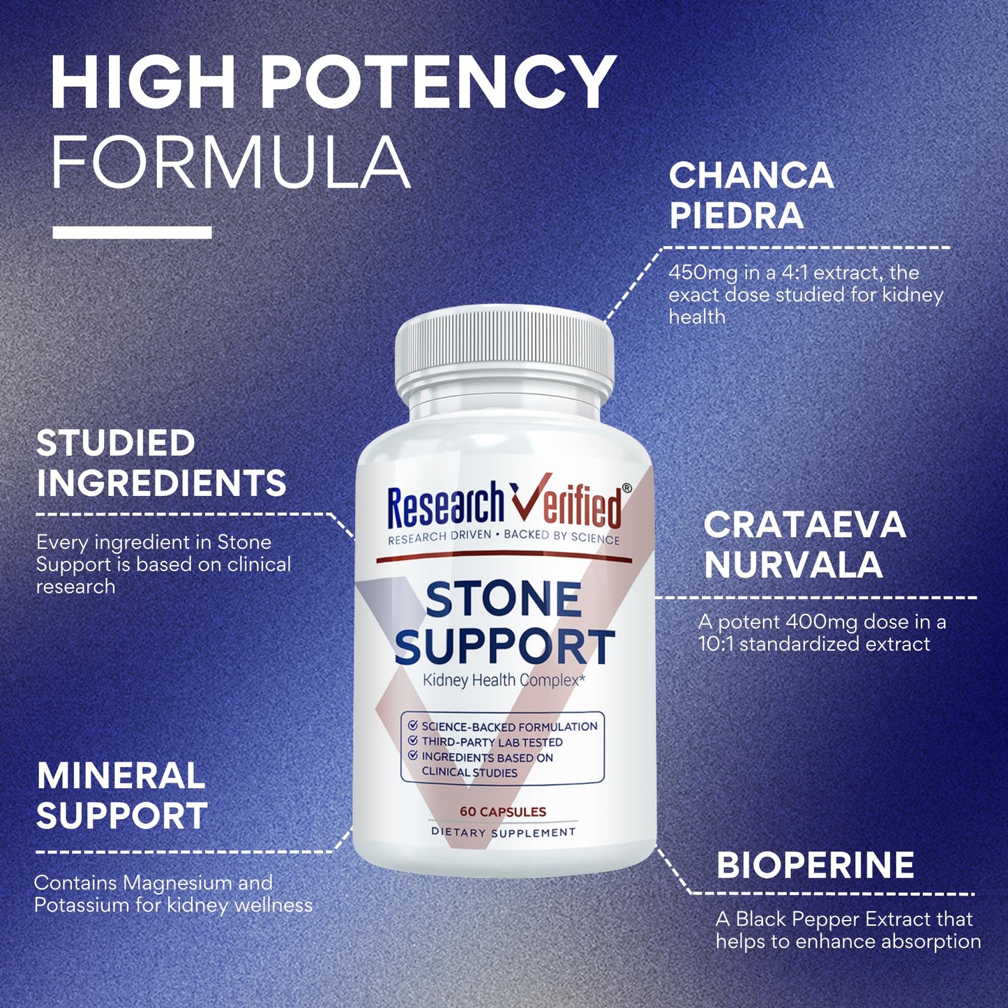Research Verified Stone Support - Optimal Kidney Stone Defense - Chanca Piedra, Crataeva Nurvala, BioPerine, 60 Capsules
