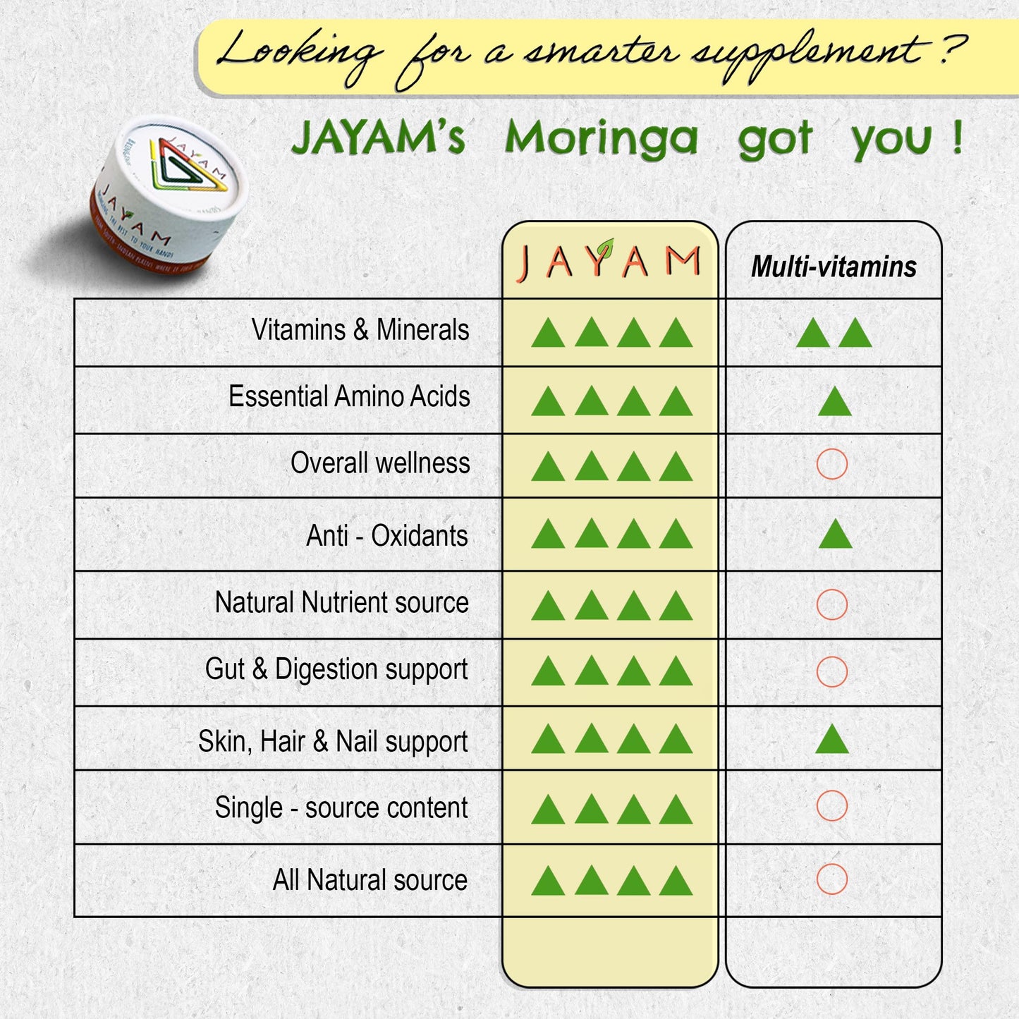 JAYAM Organic Moringa Seed Capsules, 120 Capsules