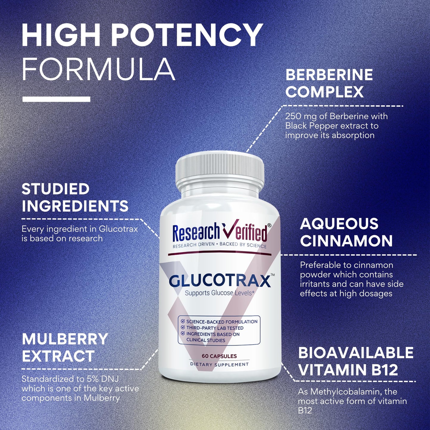 Research Verified Glucotrax Capsule, 60 Capsules