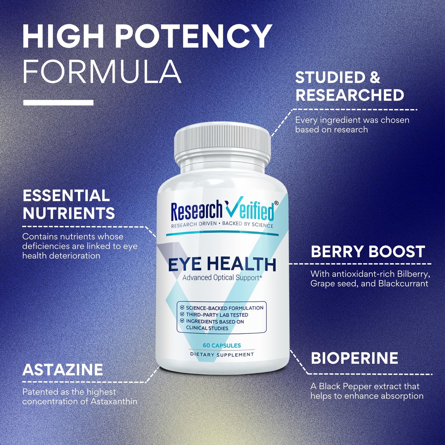 Research Verified Eye Health - Nourish and Protect Eyes and Vision, Support Healthy Retina, Improve Blood Supply to Eyes - Vitamins A, B, C, and E, 60 Capsules