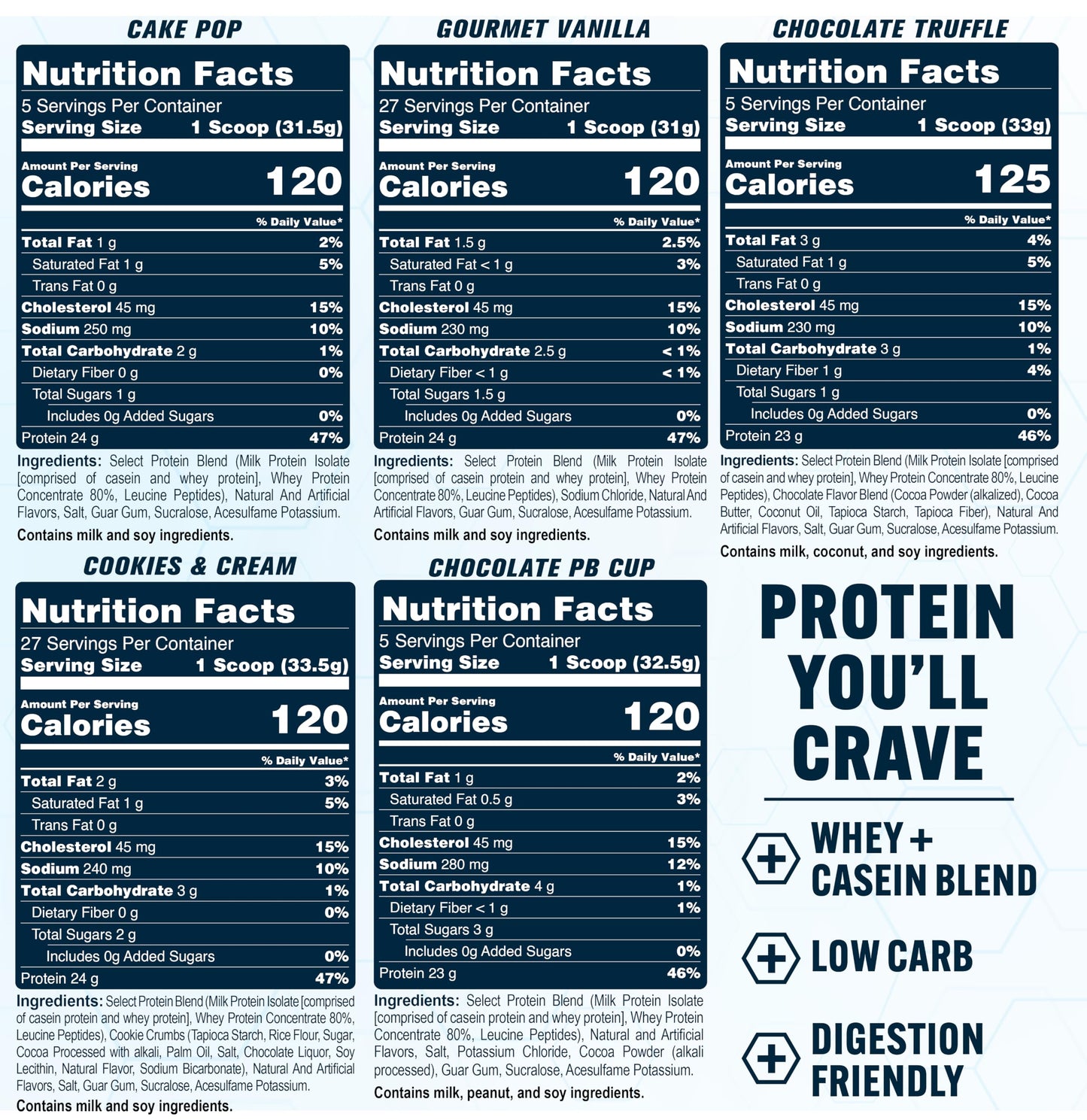 PEScience Select Protein Powder Variety Pack 6 Ounce Pack of 5