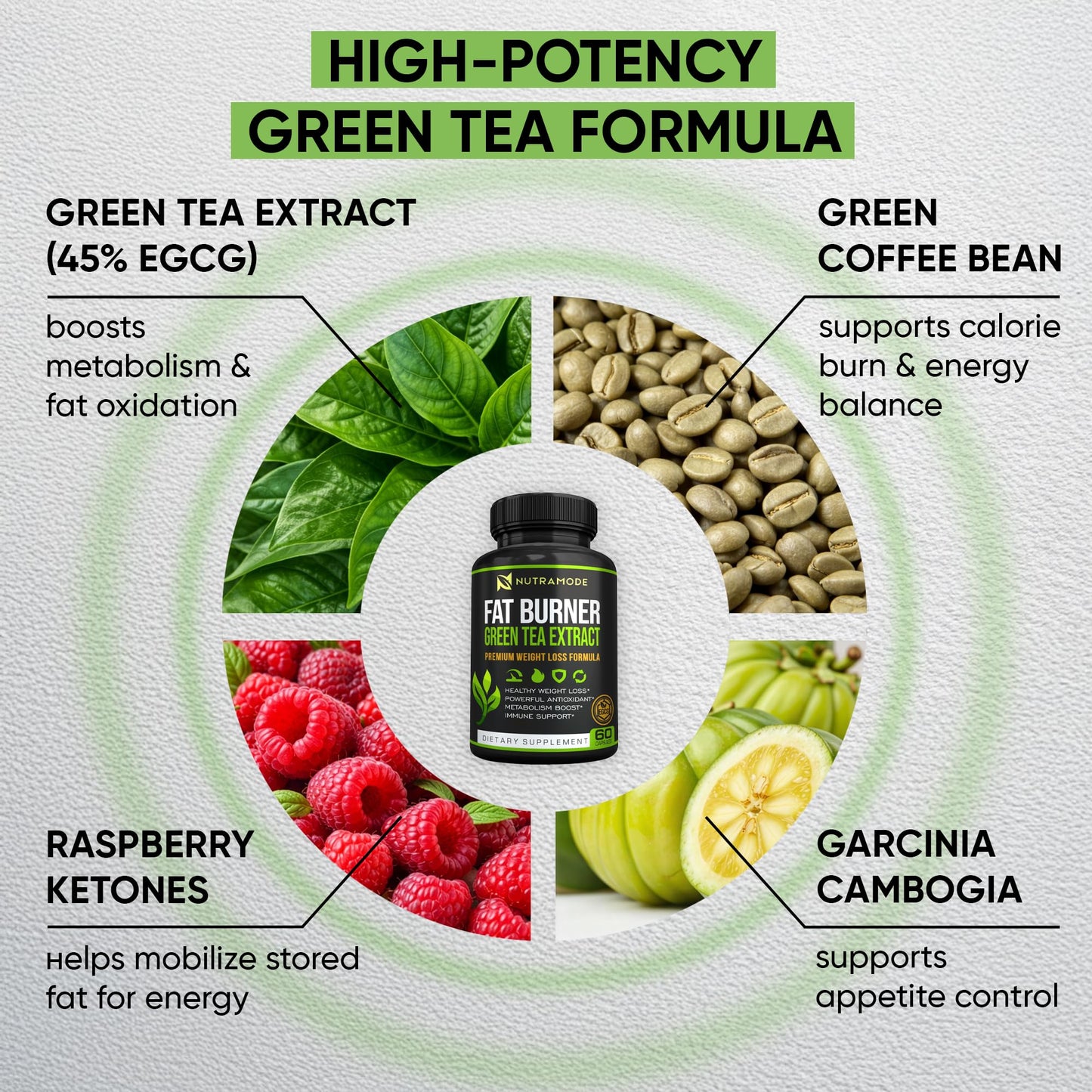 NUTRAMODE Green Tea Fat Burner Weight Loss Diet Pills for Men & Women Capsule 1 Count