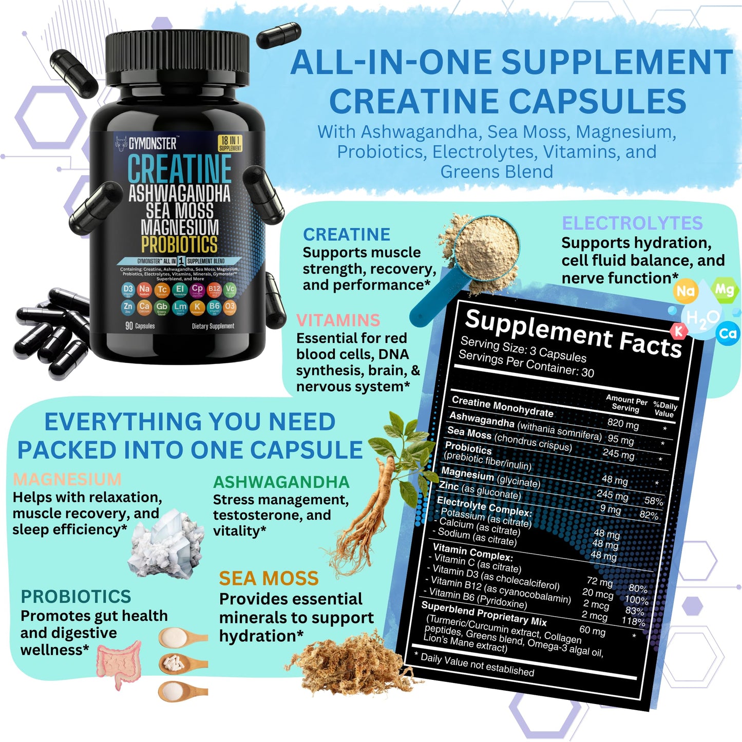 Gymonster Creatine All in One Supplement Capsules, 90 Count