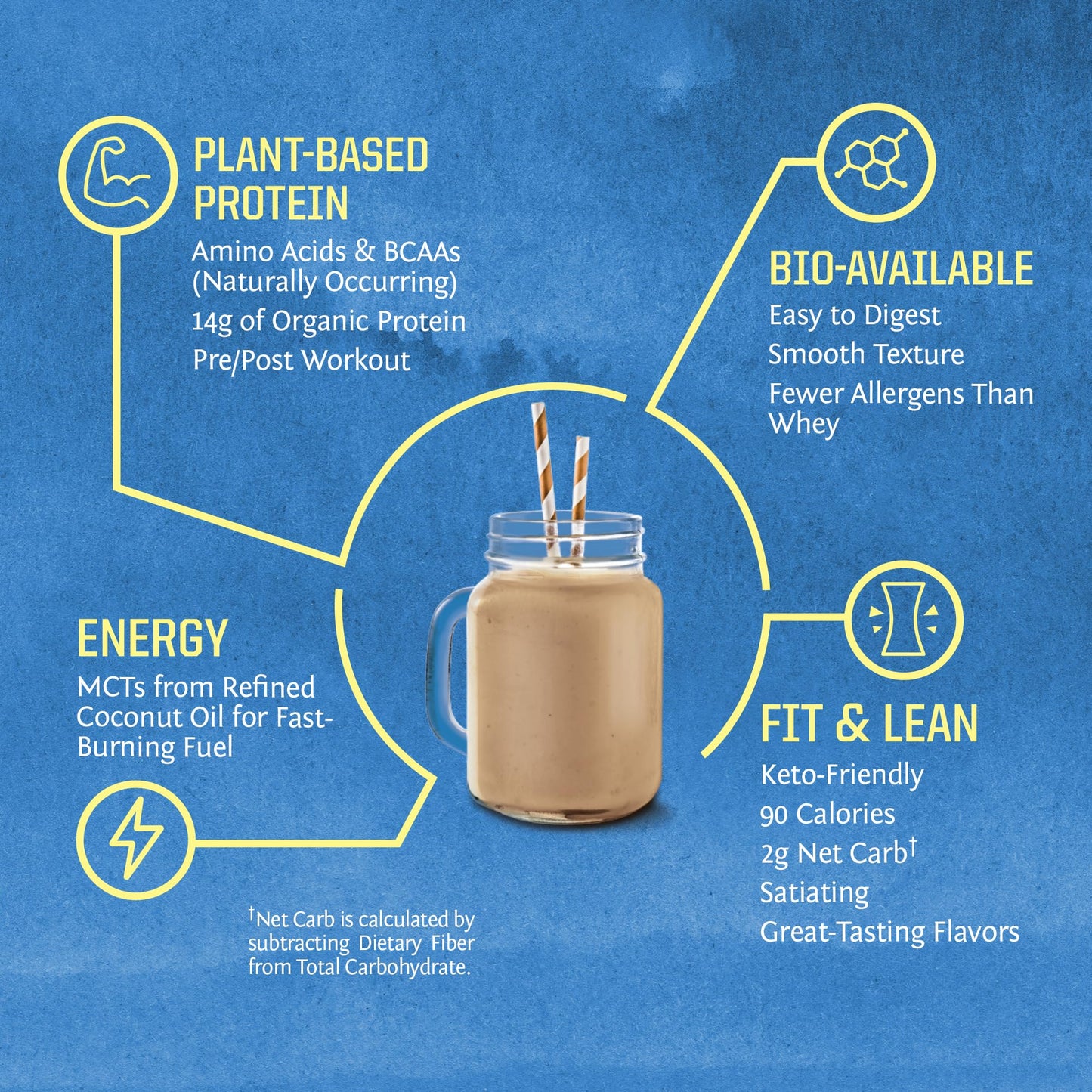 Sunwarrior Organic Plant Based Protein Powder 30 Servings