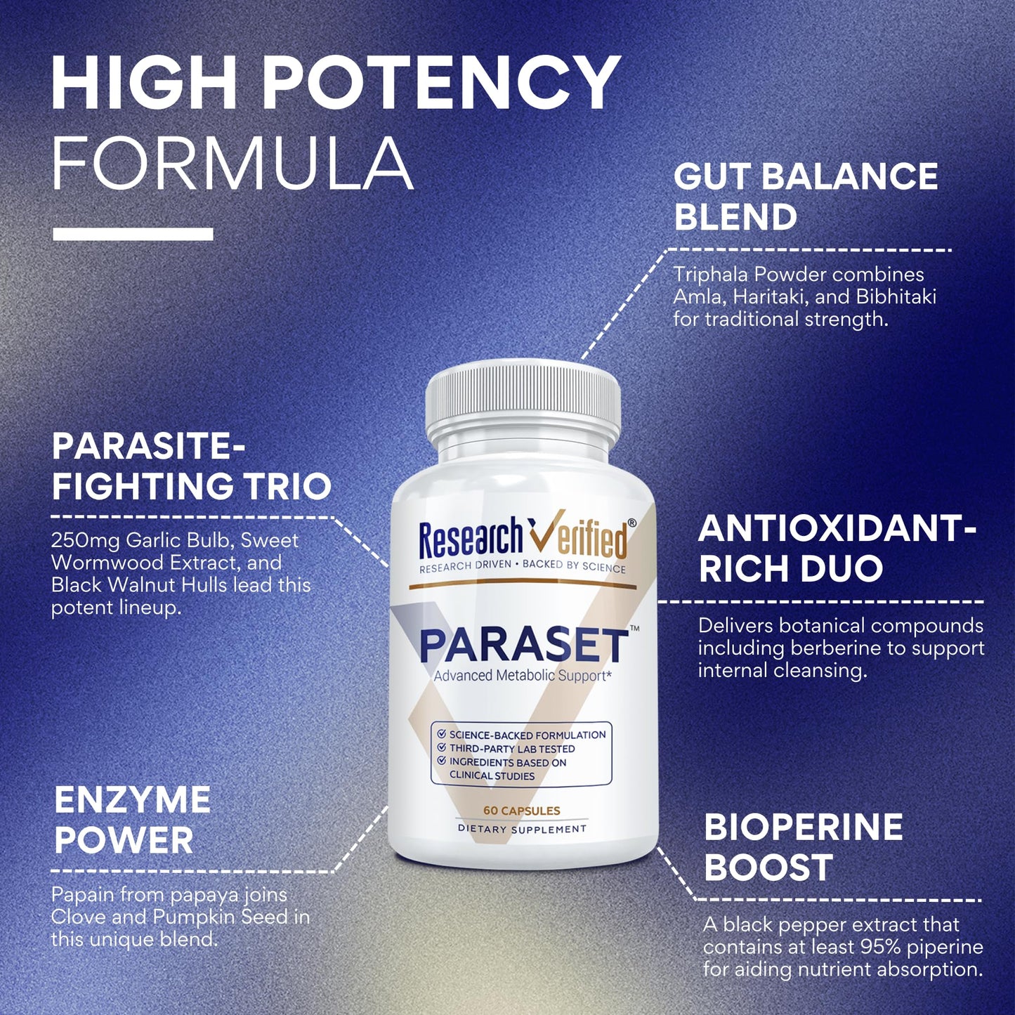 Research Verified Paraset Capsules 120 Capsules