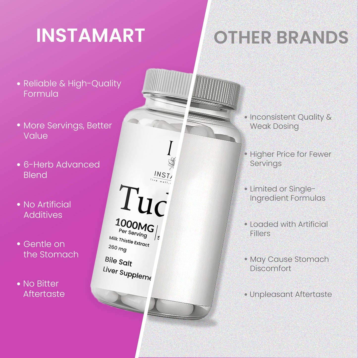INSTAMART Tudca Supplement Organic 1000mg Capsule, 120 Capsules
