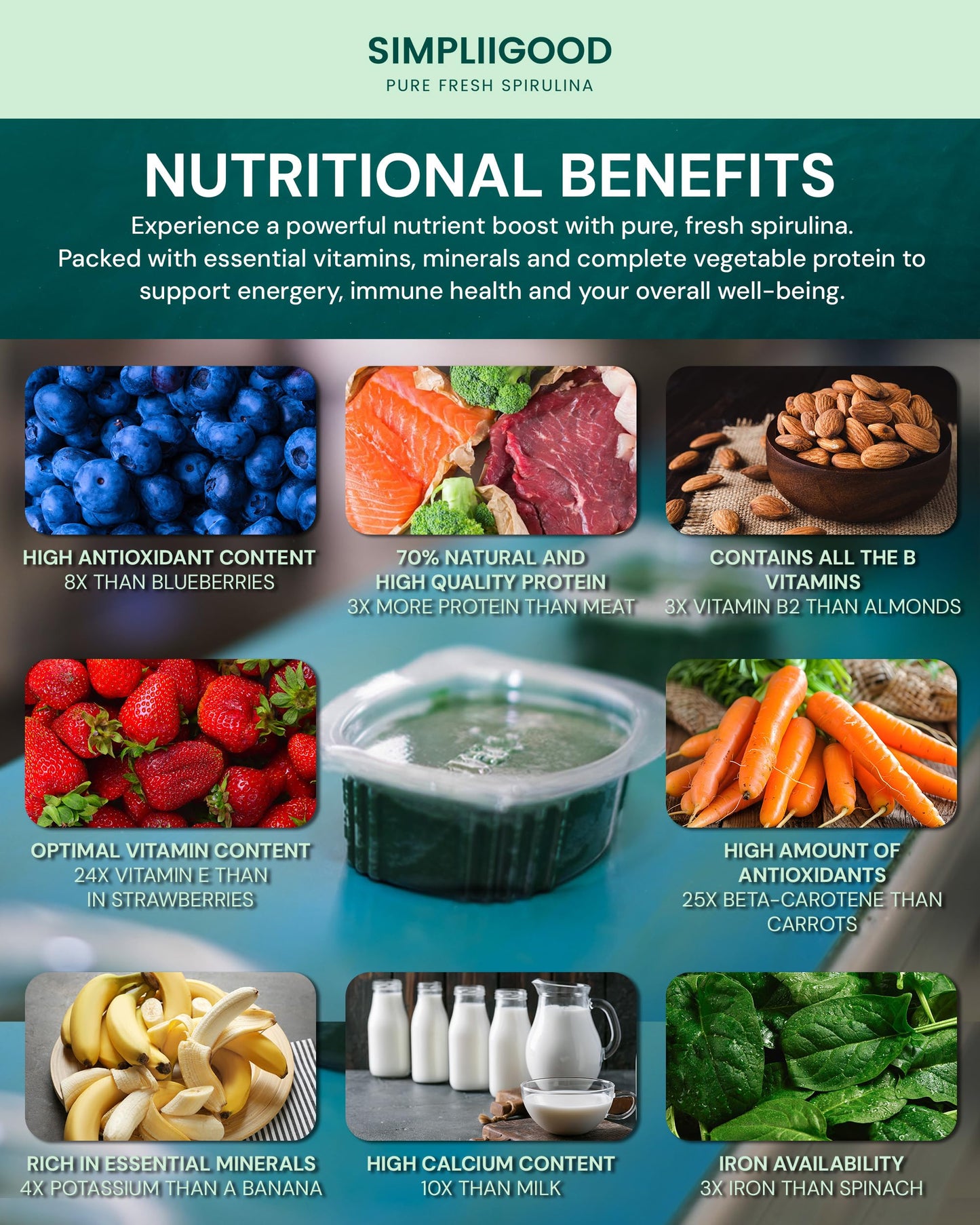 Simpliigood Spirulina Softgels 6 Count