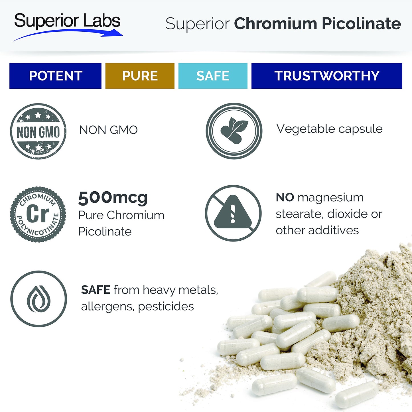 Superior Labs Chromium Picolinate 500mcg Capsules, 120 Count