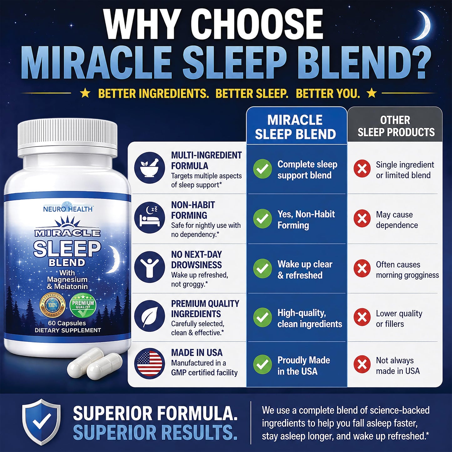 Neuro Health Miracle Sleep Blend Capsule, 60 Count