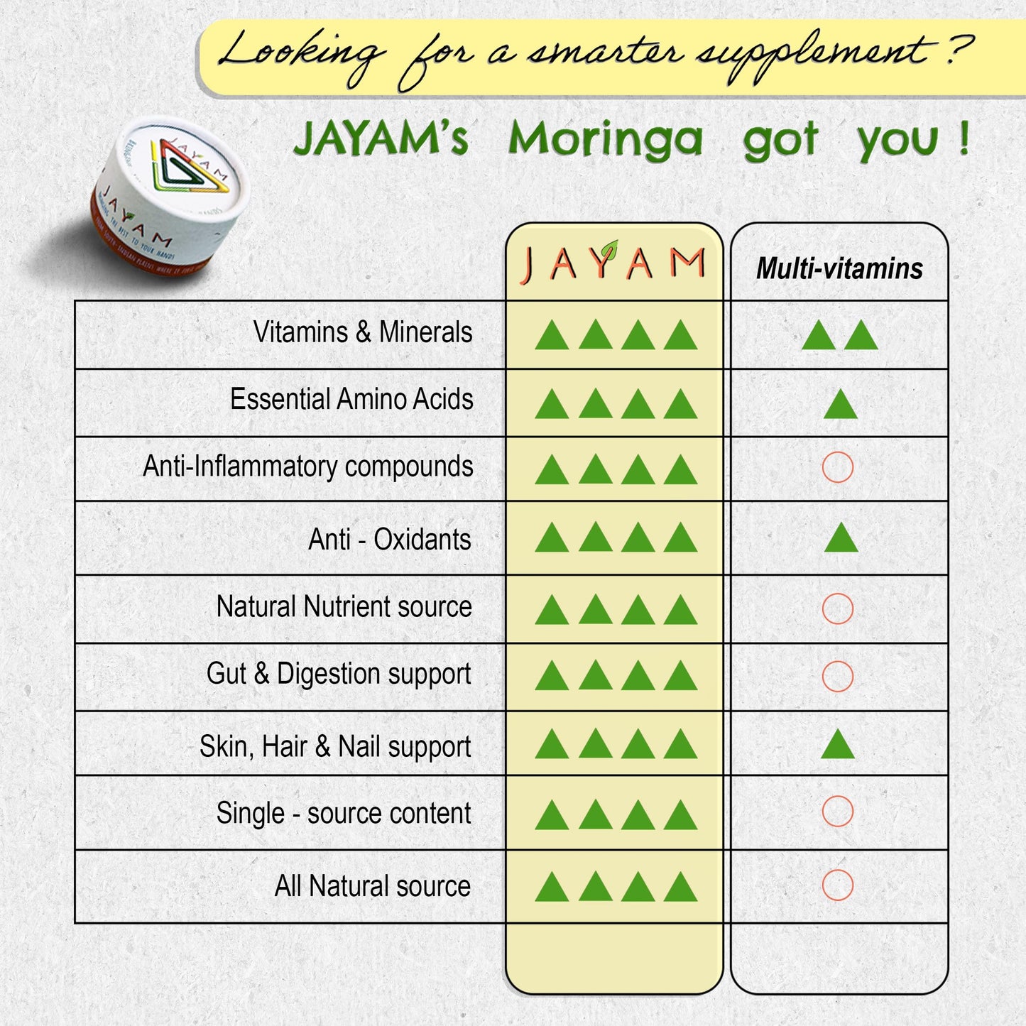 JAYAM Moringa Flower Tablets, 120 Count