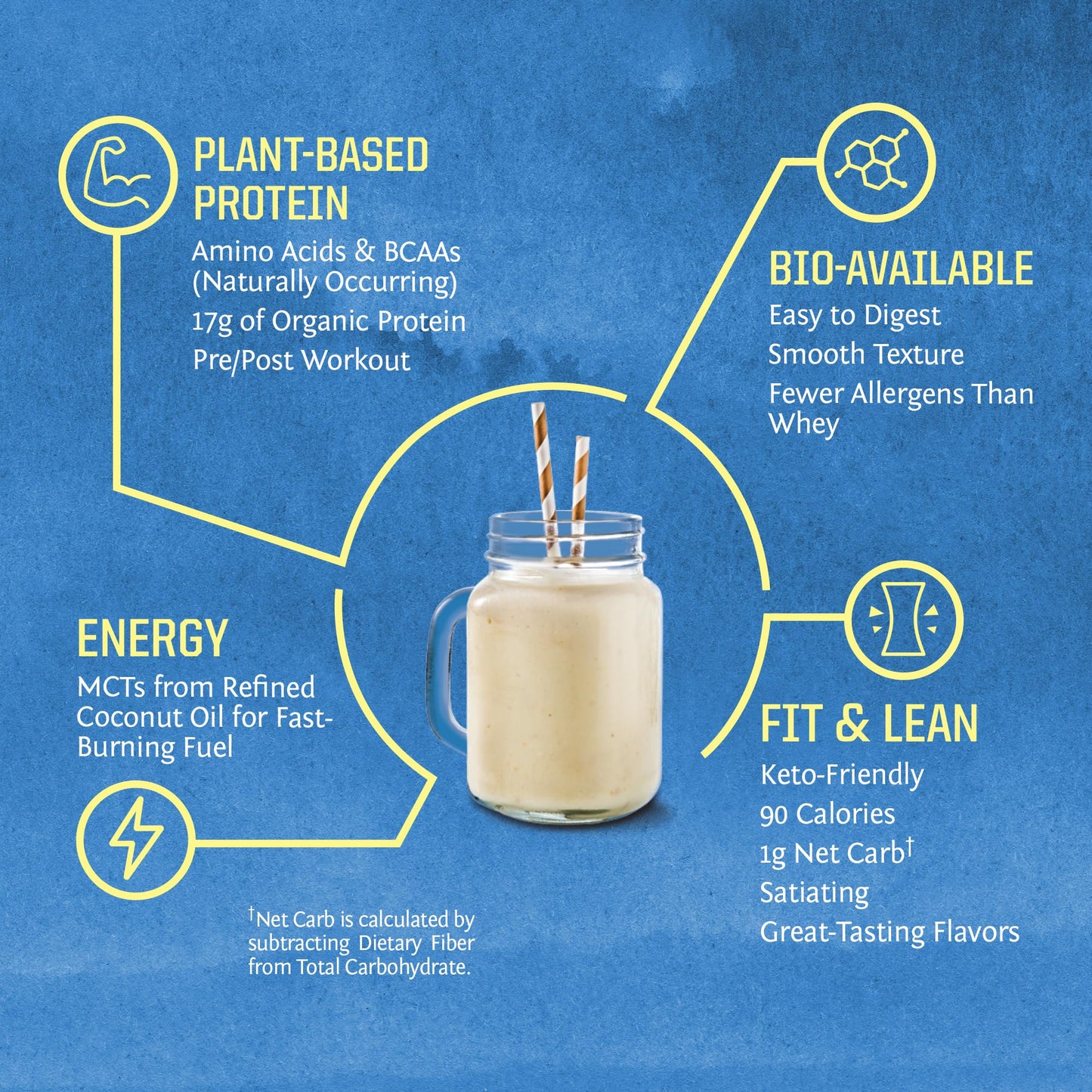 Sunwarrior Organic Plant Based Protein Powder Vanilla Flavor, 32 Servings
