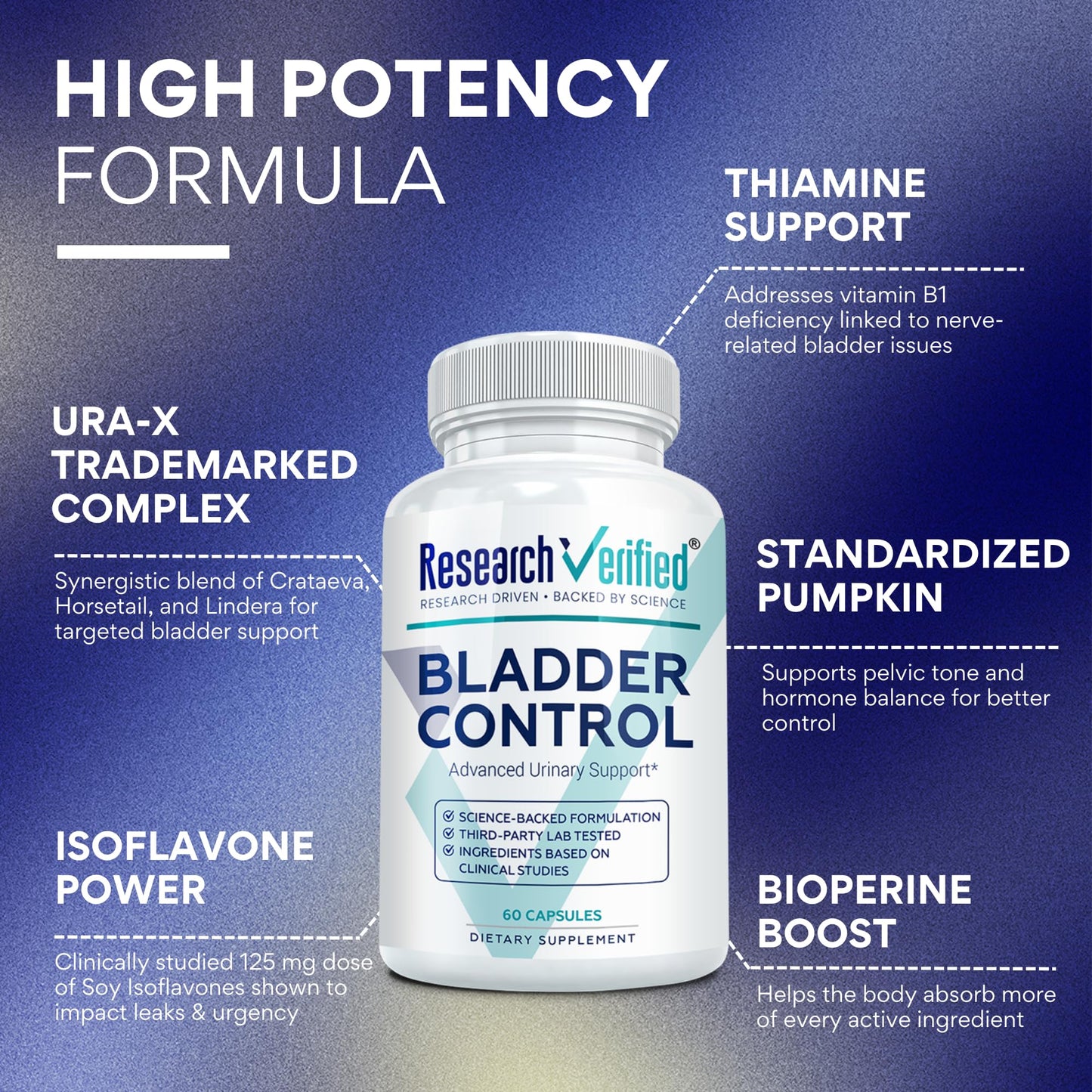 Research Verified Bladder Control - Leakage & Urgency - Pumpkin Seed, Soy Isoflavones, Thiamine Capsules, 180 Count