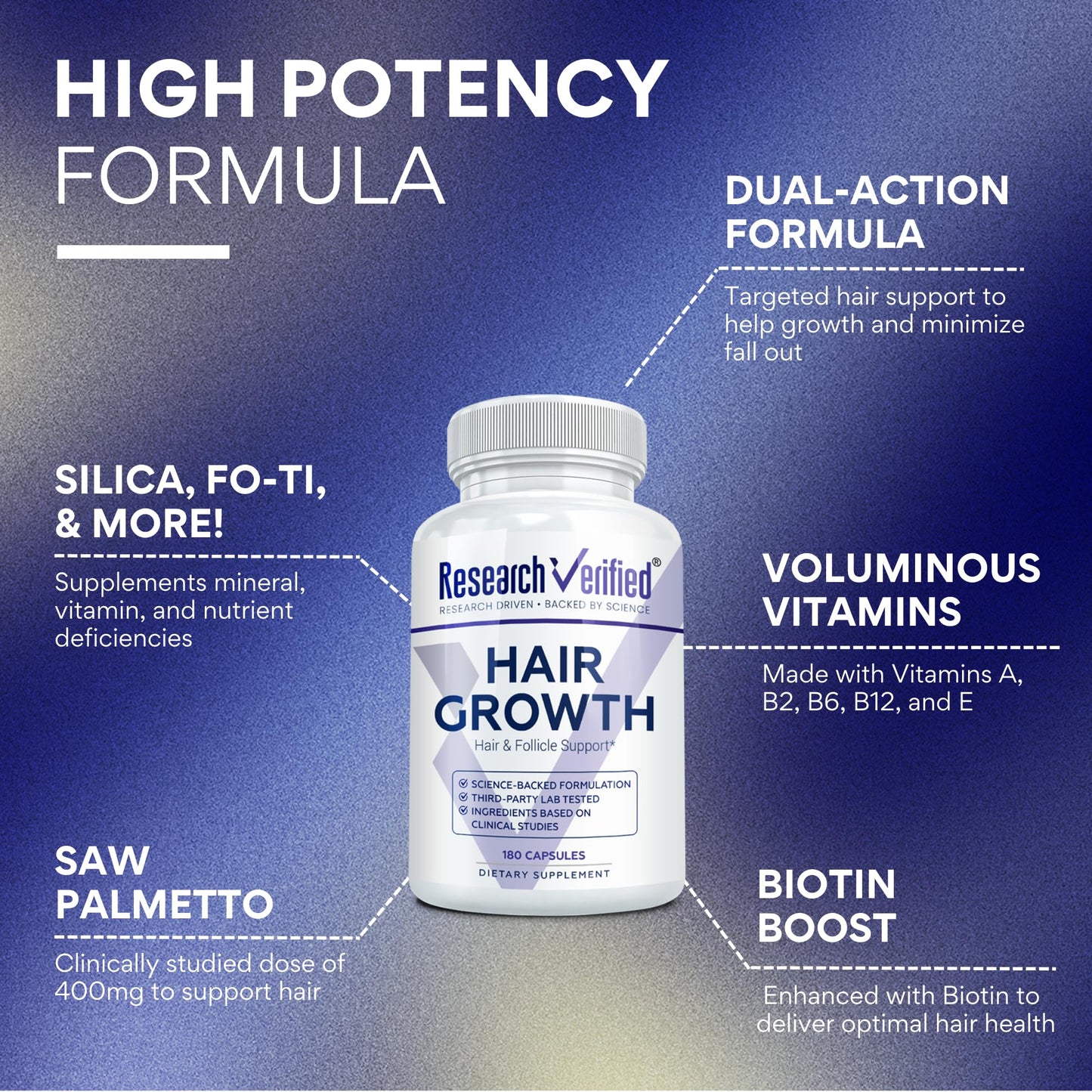 Research Verified Hair Growth Support with Biotin, DHT Blockers & Vitamins - Hair Growth and Hair Loss Prevention, 360 Capsules