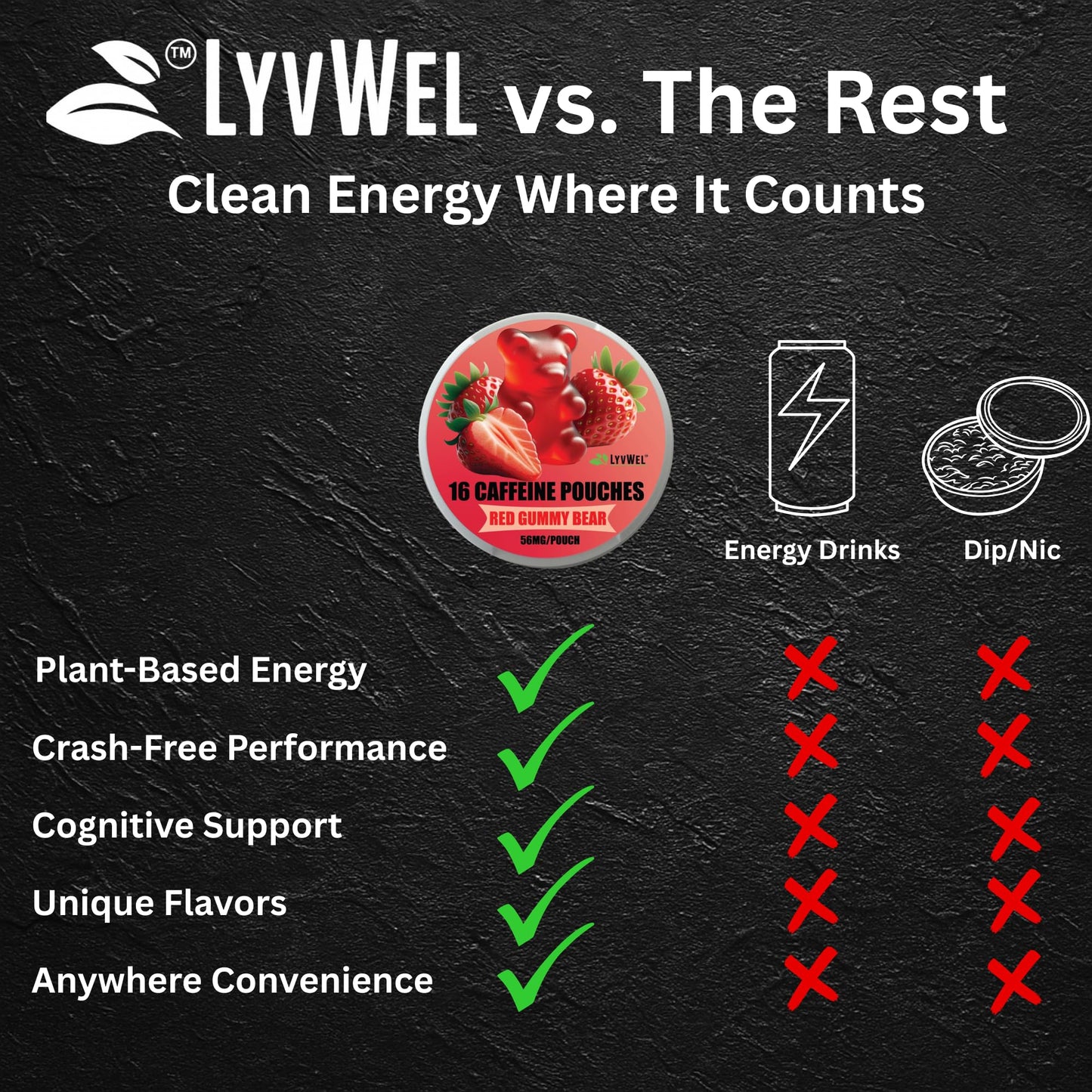 LyvWel 56mg Caffeine Energy Pouches Powder, 48 Count
