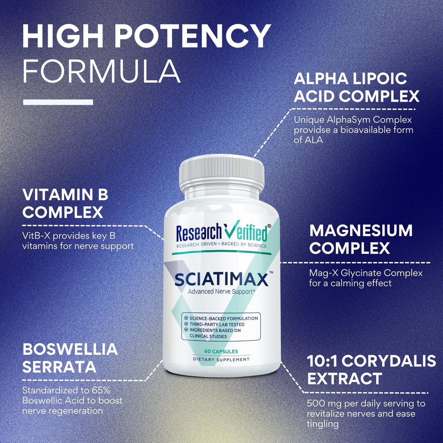 Research Verified Sciatimax Sciatica & Nerve Support with B Vitamins, Magnesium, Corydalis, Boswellia & Alpha Lipoic Acid, Capsules, 360
