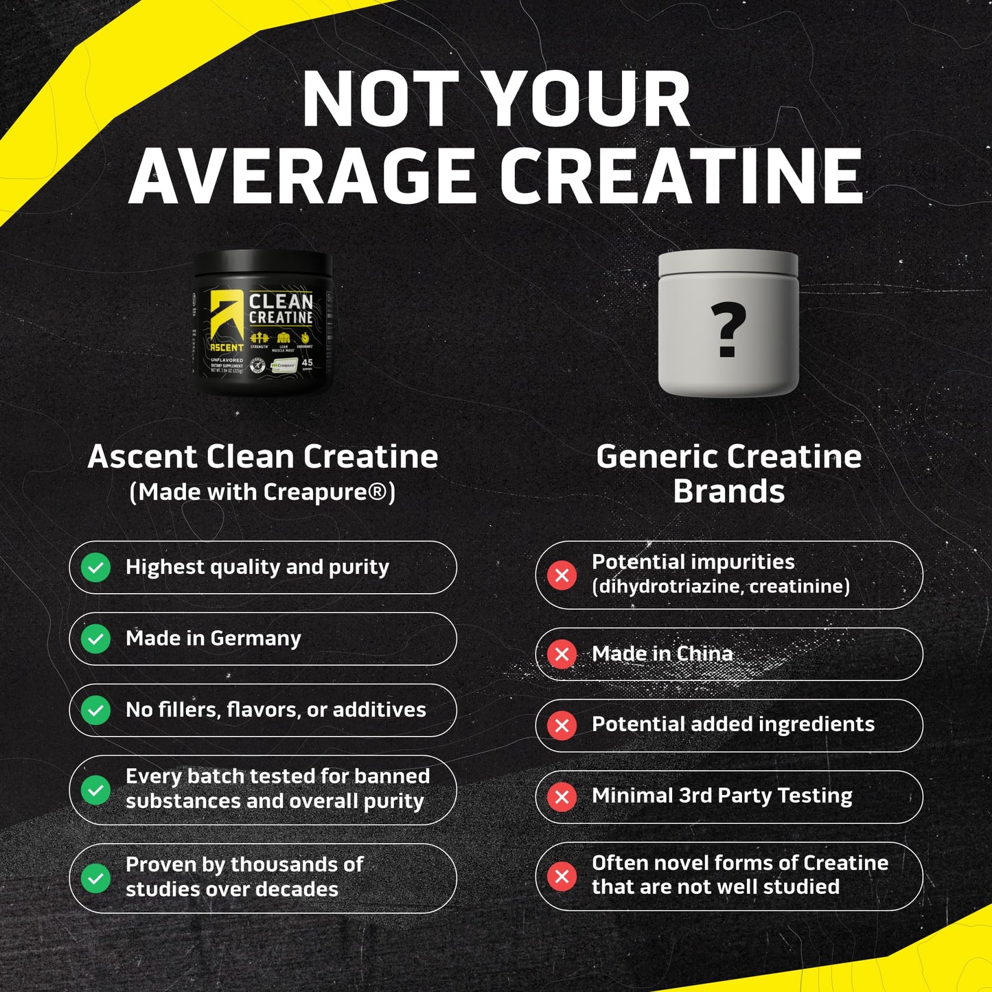 Ascent Clean Creatine Monohydrate, Creapure, Unflavored Powder, 45 Servings