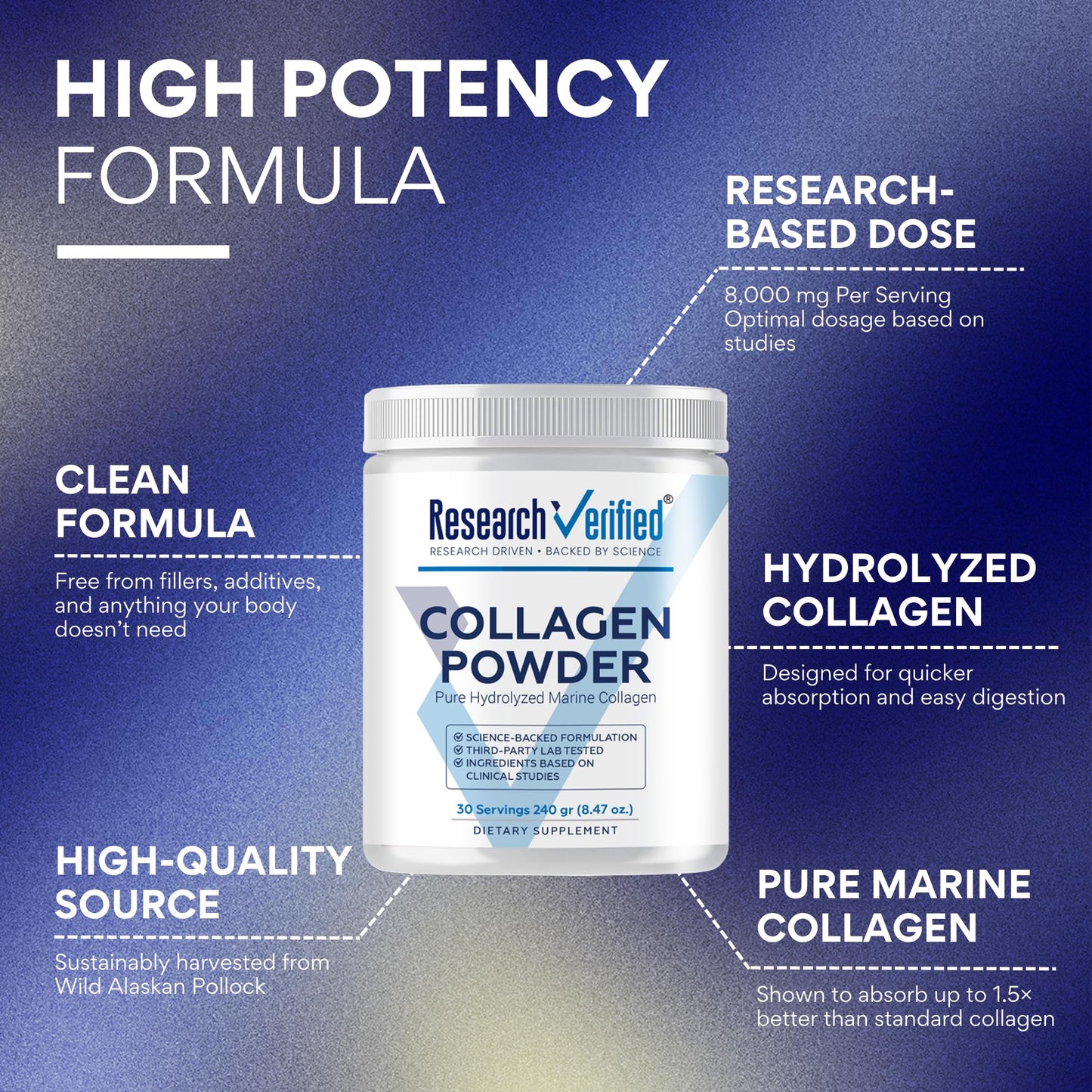 Research Verified Collagen Powder - Hydrolyzed Marine Collagen Peptides - Unflavored - Skin Hydration and Elasticity, Muscle Recovery, Non GMO, 8.47 Ounce