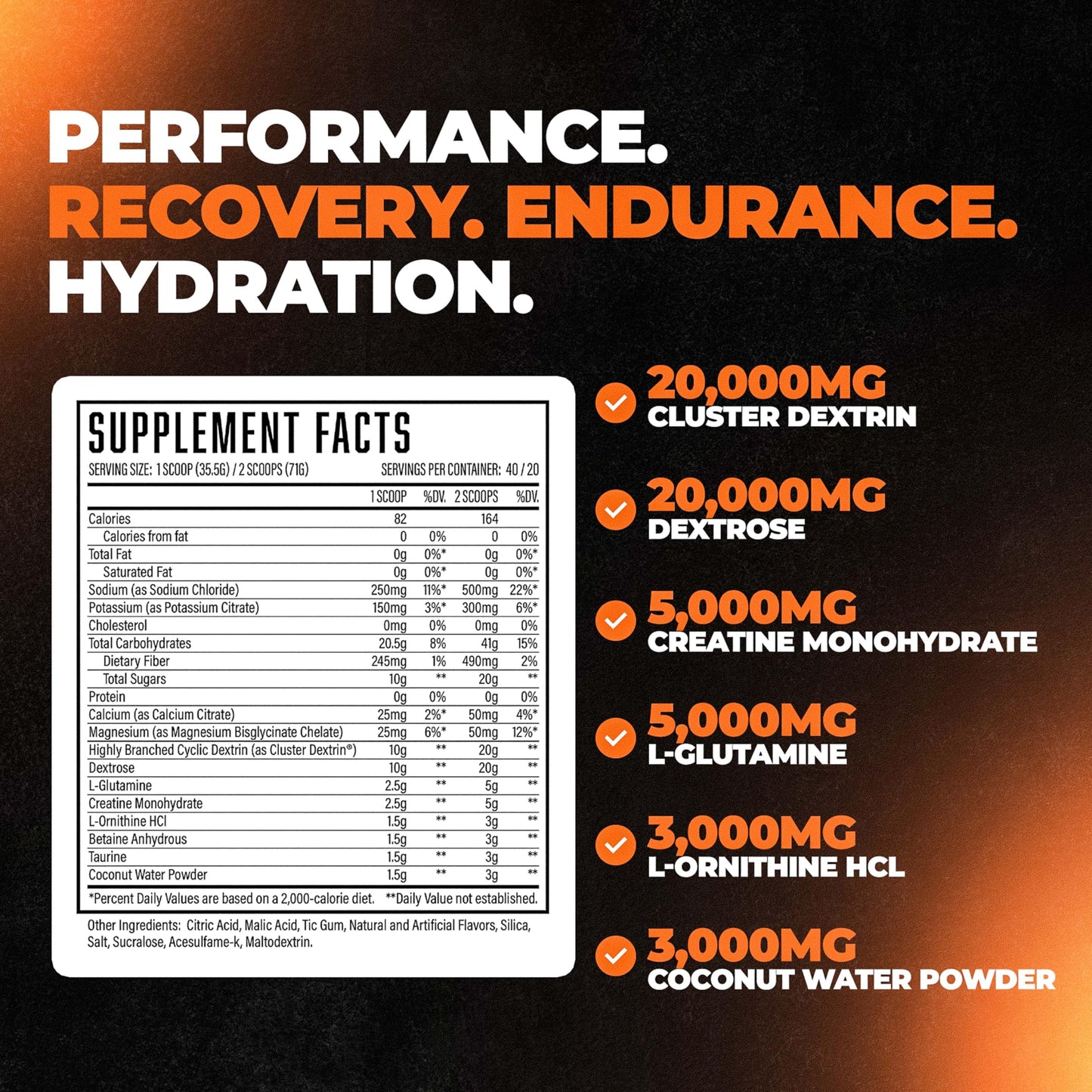 Huge Supplements Formula XII Intra Workout Carbs & Post Workout Recovery Powder, 50
